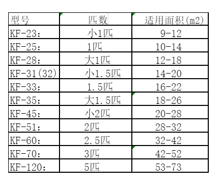 高碑店空调维修